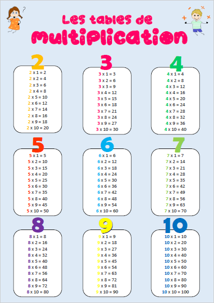 Table de multiplication à imprimer