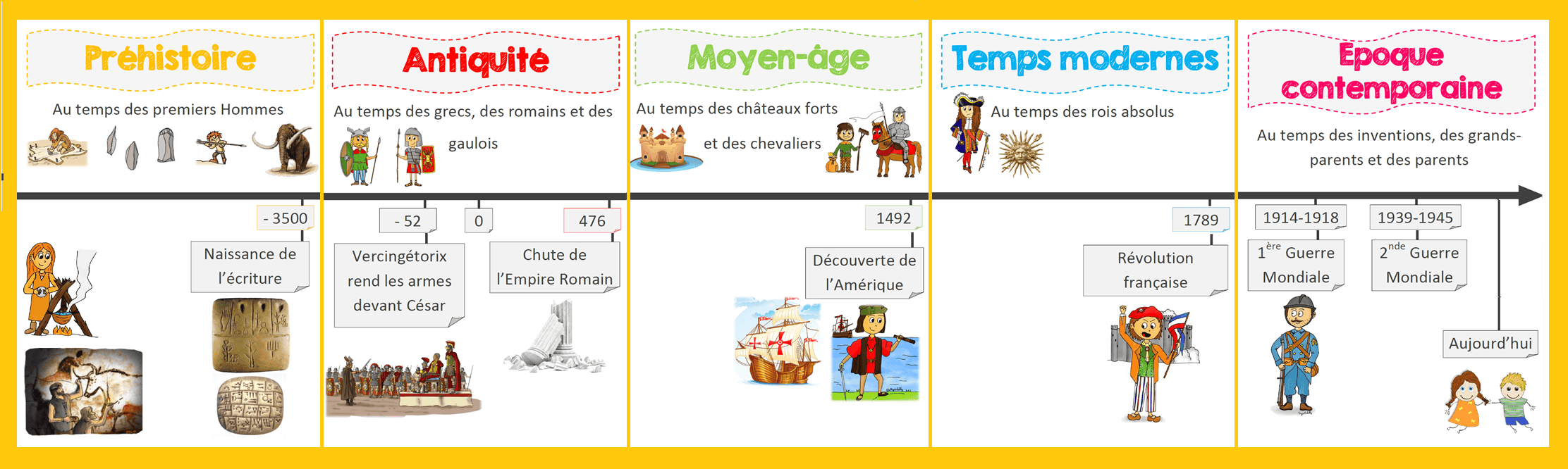 Frise Chronologique Histoire College QRMM Frise Chronologique Histoire College QRMM