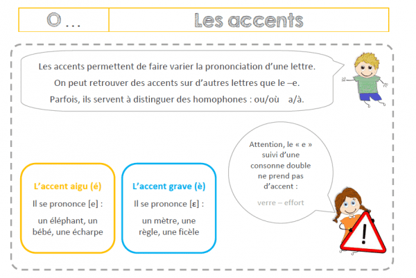 Leçons d'Orthographe - du Ce2 au Cm2 - Classe et Grimaces