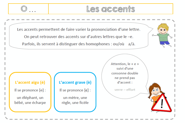 Leçons d'Orthographe - du Ce2 au Cm2 - Classe et Grimaces